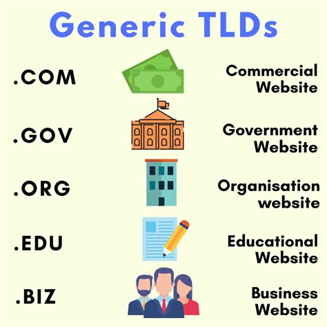 list of generic domain names are registered